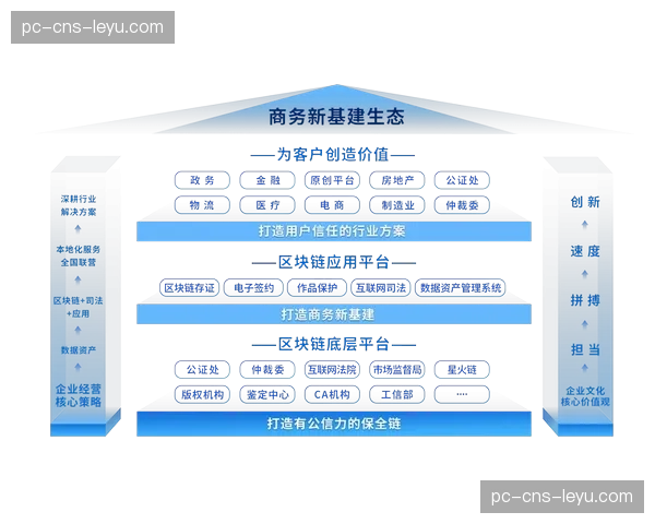 数据产品化能力受到重视，开辟面向B端的新市场